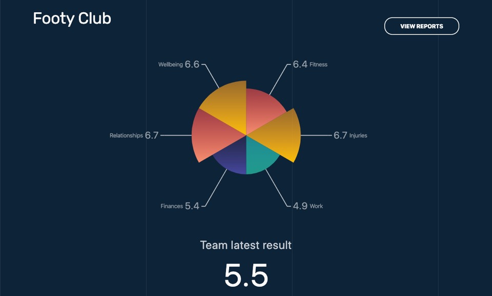 Iyarn_teamresult