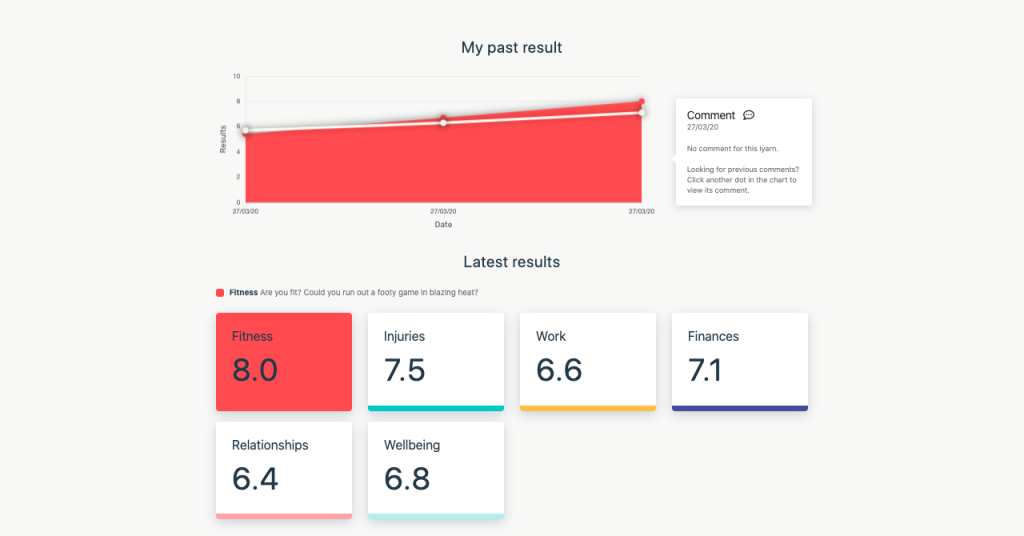 iYarn data over time