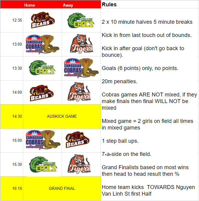 AFL X Saigon 2018 Tournament Rules and draw